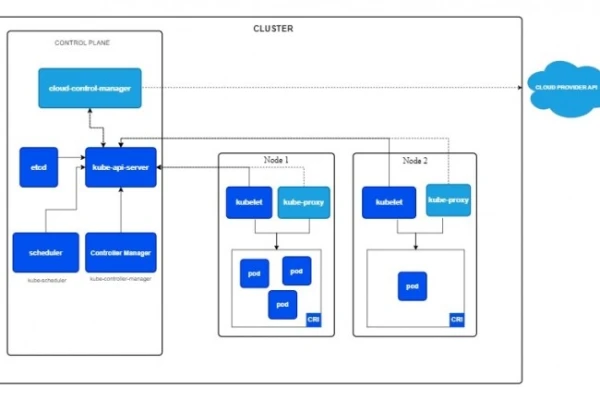 Kubernetes 1.30 : sécurité et performances en hausse - Le Monde Informatique