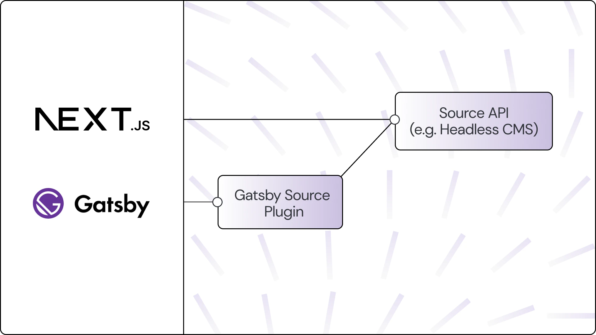 The end of Gatsby.js? | Ikius Blog
